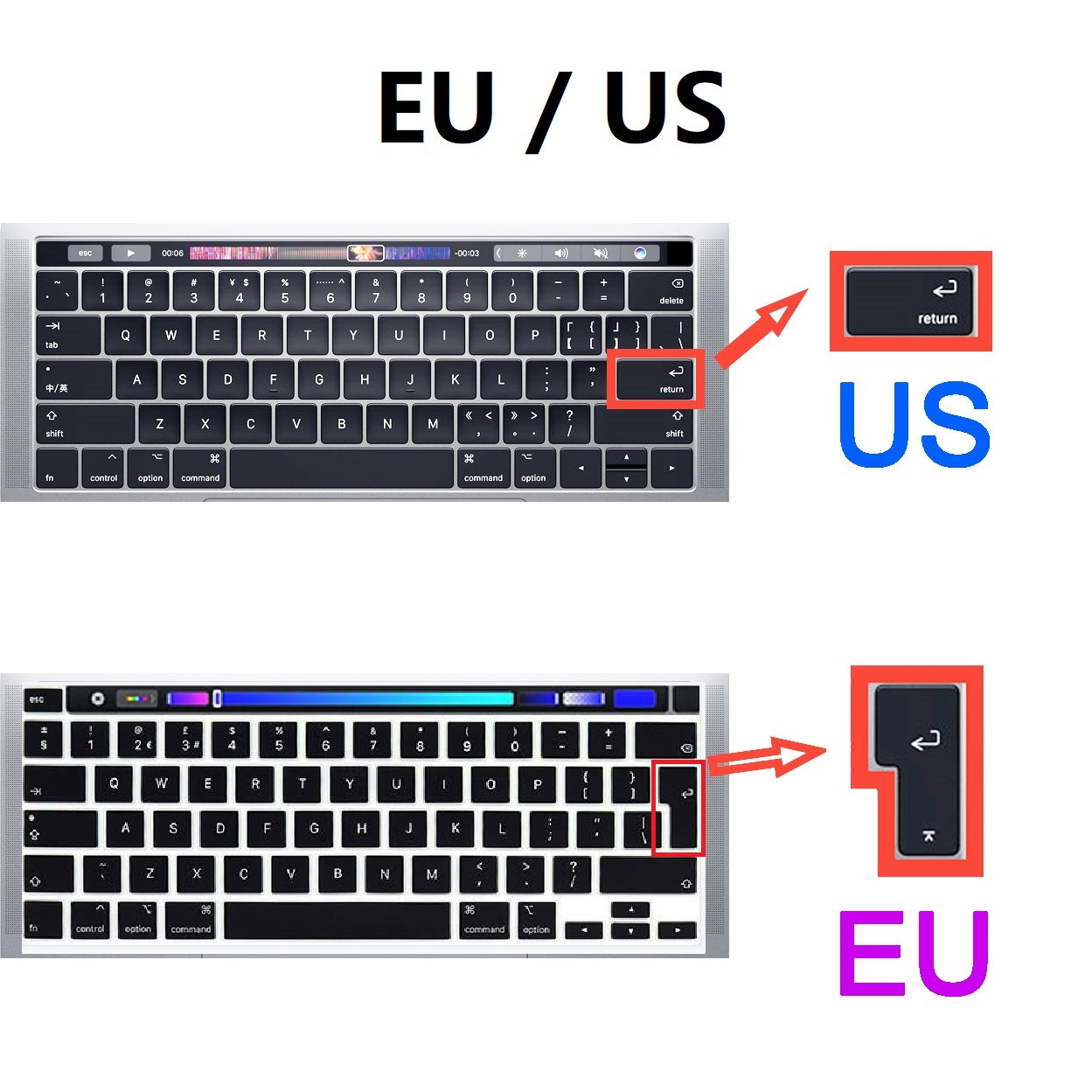 Premium Keyboard Protection Skin for Macbook Air/Pro/M3/M2/M1: 16,14,13-inch | 2024/2023/2022/2020 Series  High-Quality Keyboard Cover