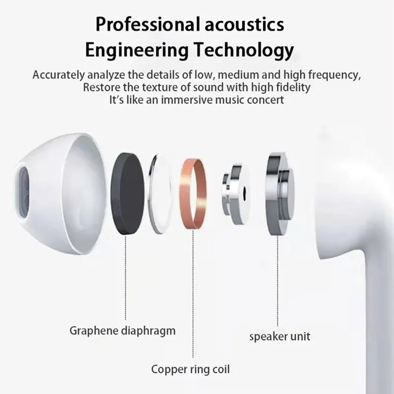 Premium AirPods Pro Design TWS Kopfhörer: Bluetooth Wireless Earphones – Lifestyle & Sport Headset, Stereo Mini-Ohrhörer mit 